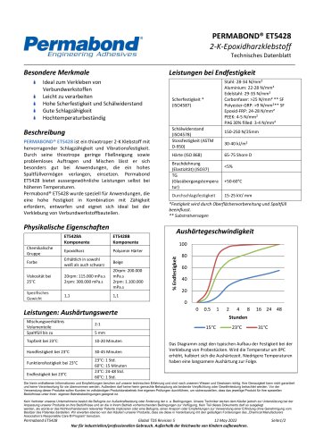 PERMABOND® ET5428