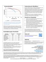 Permabond® MH052-2