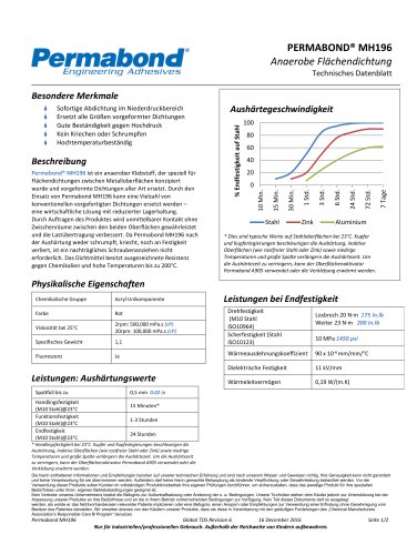 Permabond® MH196