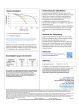 Permabond® MH196-2