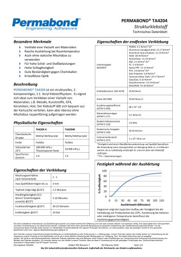 PERMABOND® TA4204