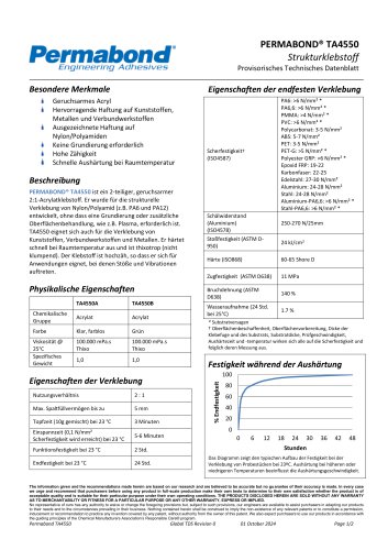 PERMABOND® TA4550