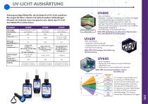 PRODUKTAUSWAHL SCHNELLÜBERSICHT-7