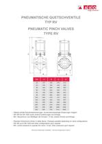 Mechanisches Schlauchquetschventil - Typ RV - 5