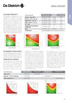 Dietrich Product Portfolio - 14