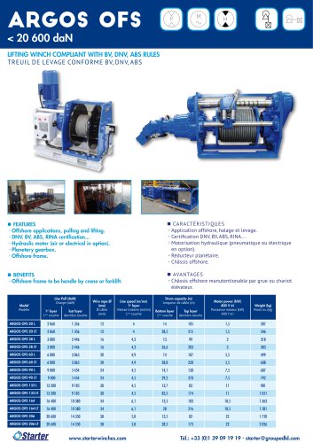 ARGOS OFS