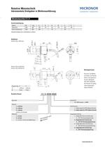 Robuster Miniatur-Wellen-Inkrementalgeber Typ: ESI 24 - 2