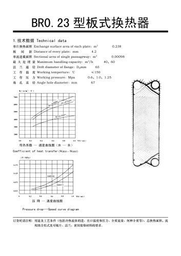 Taishan Group plate heat exchanger