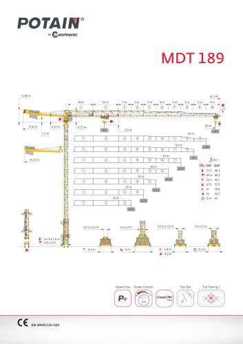 MDT 189