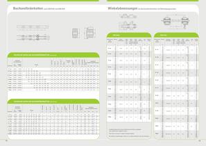 Ketten und Kettenräder - 5