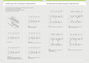 Ketten und Kettenräder - 7