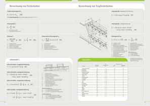 Ketten und Kettenräder - 8