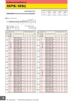 MPS/MSL-Bohrer-20