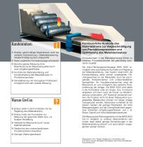 BWS 5000 - Inline-Flächengewichtswaage mit Röntgentechnik - 2