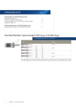 Werkstückspannung - 2