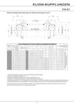 Elign Kupplungen - 12