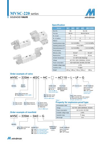 MVSC-220