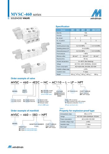 MVSC-400