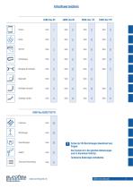 Produktkatalog EURO-flex Edelstahl Förderkomponenten-3