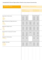 Programmübersicht Extreme / Product overview Extreme-12
