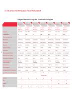 Wireless Katalog-12