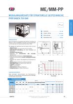 Modularaggregate fur strukturelle geotechnische prufungen - 1