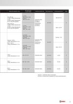 LED-Leuchten Übersicht - 3