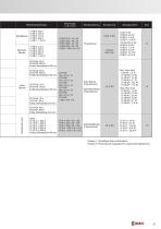 LED-Leuchten Übersicht - 5