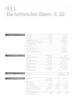 Technische Daten C 22 - 3