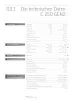 Technische Daten C 250-2