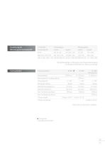 Technische Daten C 62-3