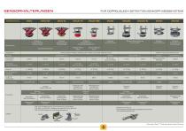 Übersicht gefederte Sensorhalterungen - 2