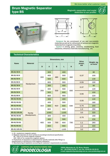 Drum Magnetic Separator type BS