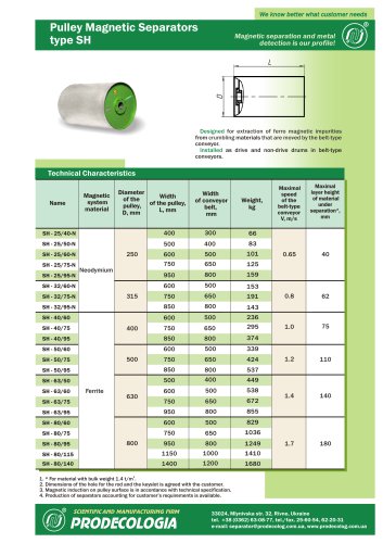 Pulley Magnetic Separators  type SH