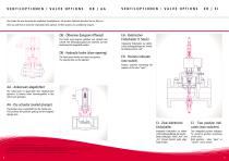 Ventiloptionen-2