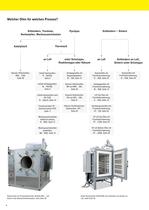 Advanced Materials-4