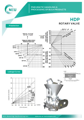 HDP