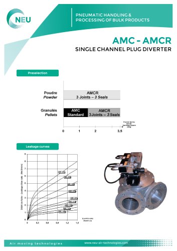 Vanne d'aiguillage AMCR