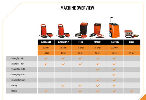 Machine Overview 2018