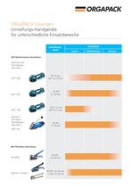 Orgapack - Range of manually and pneumatically operated hand  tools for steel strapping - 2