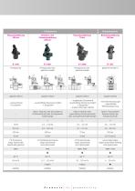 PROGRAMMÜBERSICHT Hebelspanner und Spannpratzen - 3