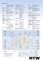 SERIE 2700 Audio-Test- und Messsystem - 7