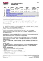 Visual Level Indicators (VLI) Economy Line 6