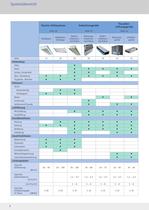 Luft-Wasser-Systeme Planungshandbuch - 6