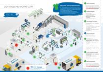 RFID-TECHNIK - 2