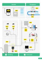 Produktkatalog-5