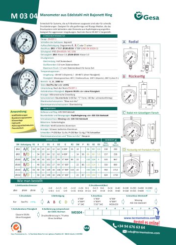 M0304 series