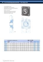 Edelstahl-Polymer-Gehäuselagereinheiten-8
