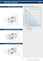 Kugeldrehverbindung/Turntable Bearings - 11
