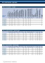 Kugeldrehverbindung/Turntable Bearings - 8